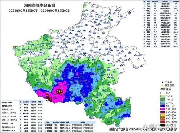 郑州720暴雨死亡人数分布