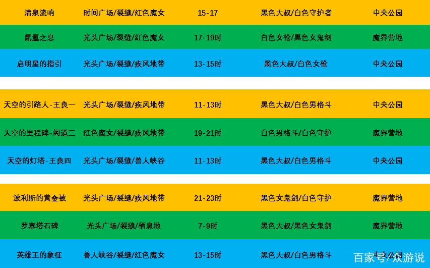 dnf哪个深渊图爆率高
