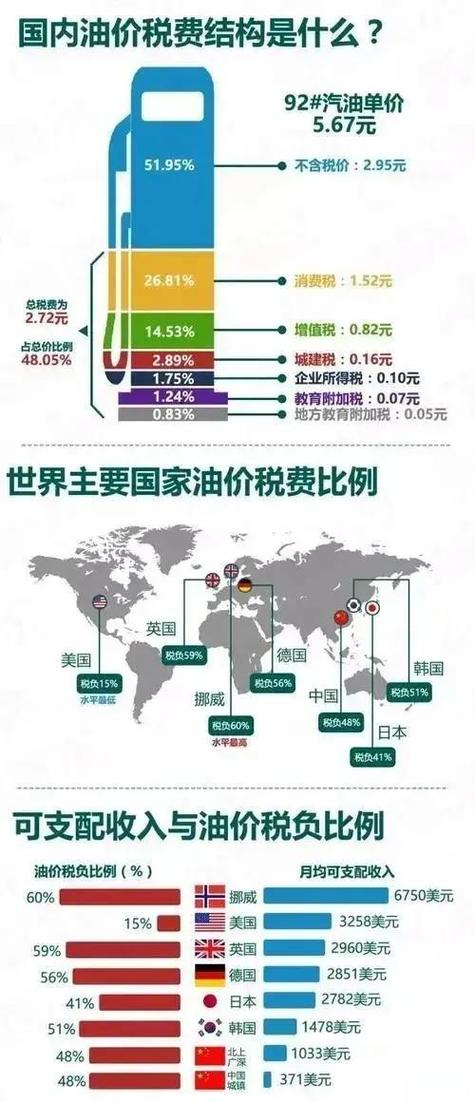 食用油利润有多大