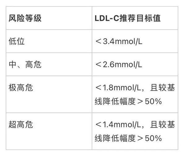 橙色属于几级高危图标
