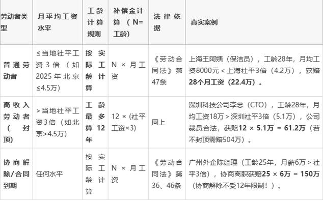 工龄30年补偿也是12年吗图标