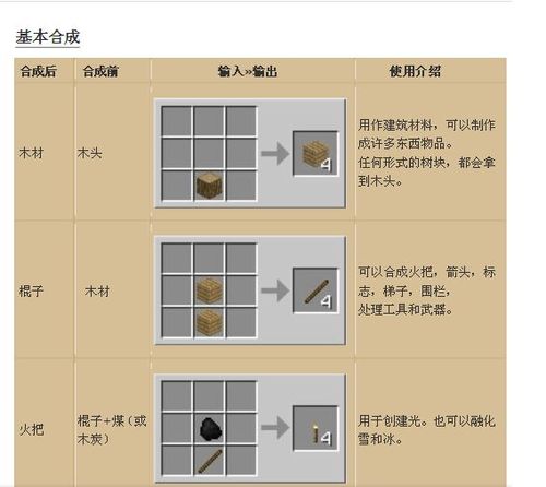 我的世界怎么挖石头