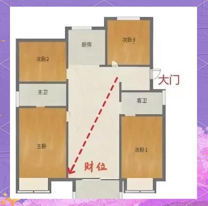 家庭布局风水知识大全图解