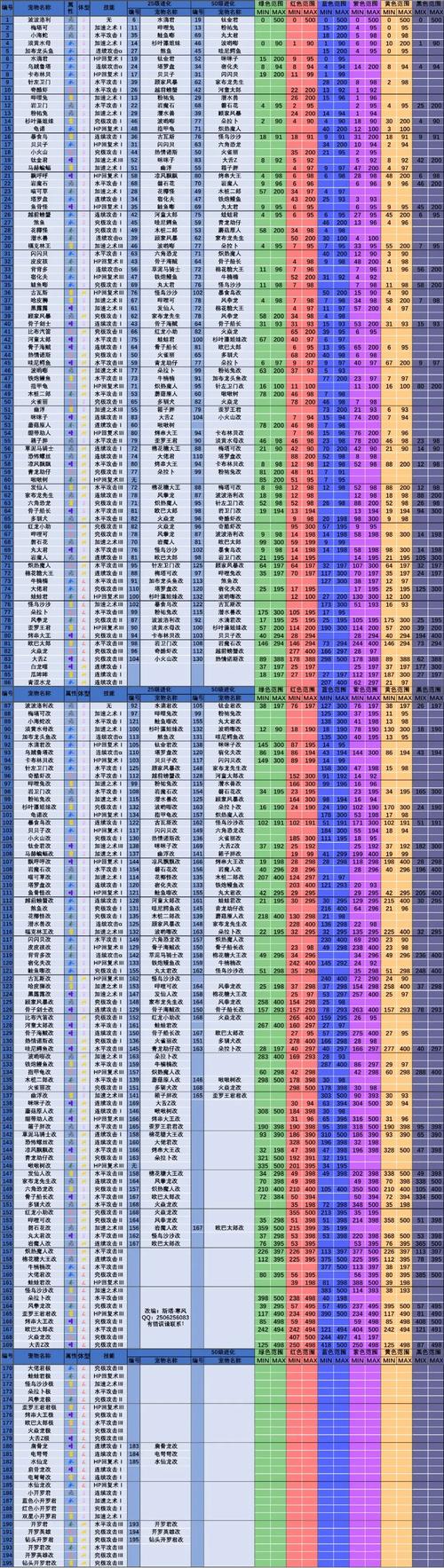 大海贼物语2.5.6内置修改器