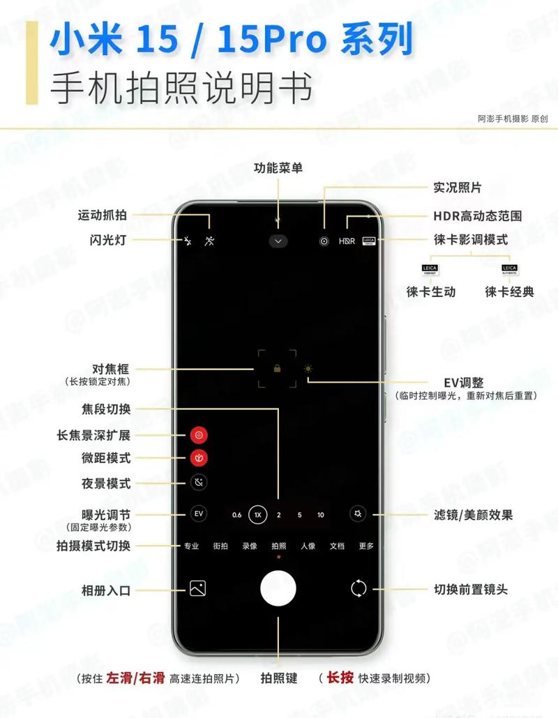 nova15相机设置教程