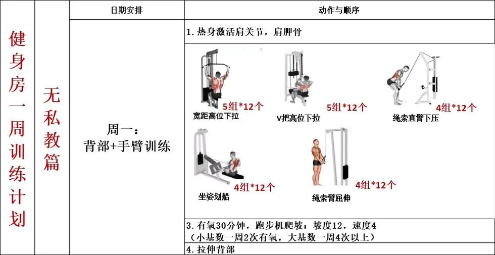 健身房一周训练计划