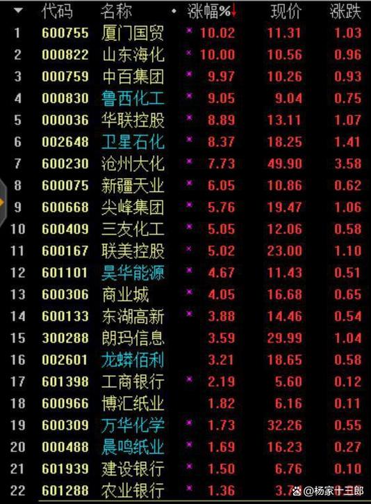 涨跌幅为负数是好是坏