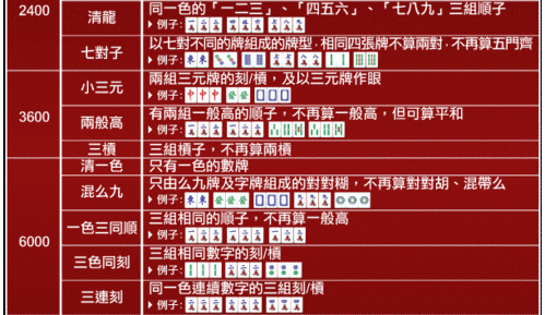 上海敲麻番数一览表