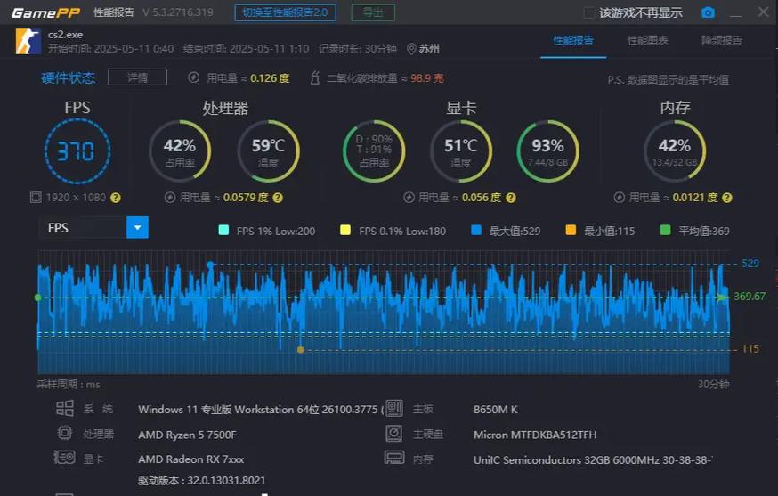 csgo调帧率