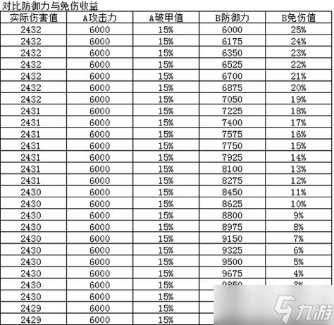 烟雨江湖90级必拿防具