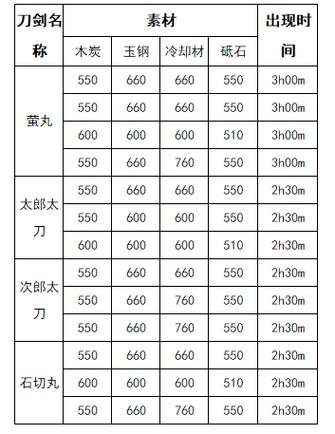 必4h锻刀公式