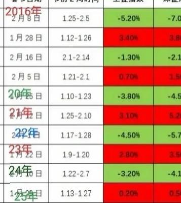 三大股指实时行情