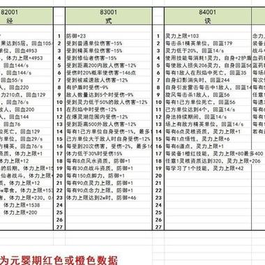 鬼谷八荒化神留哪个神魂的灵力加成