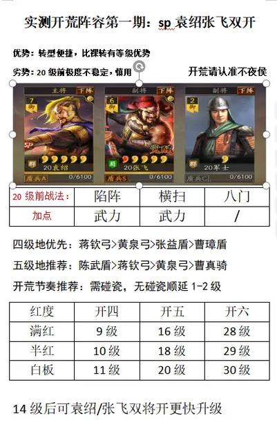 张飞sp袁绍开荒技巧详解大全