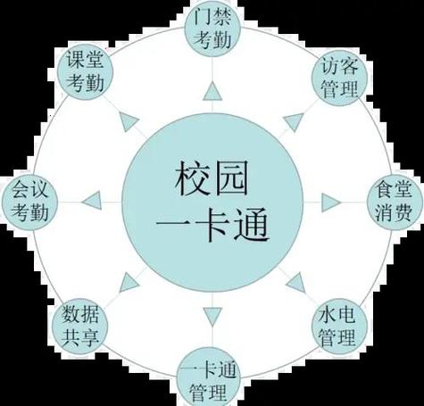 校园卡充值失败的解决方法