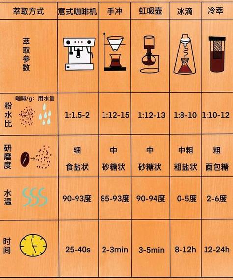 如何介绍手冲咖啡
