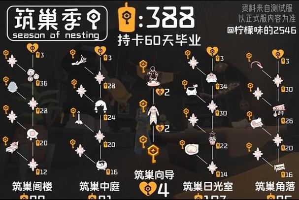 光遇飞行季任务4