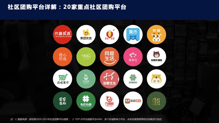 比较好的社区团购平台图标