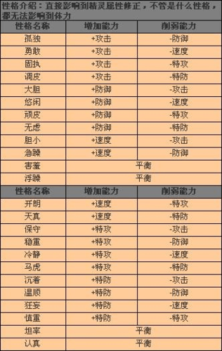 赛尔号草率特性