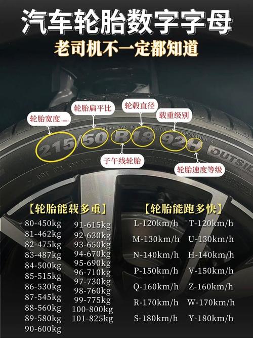 轮胎上的参数图解