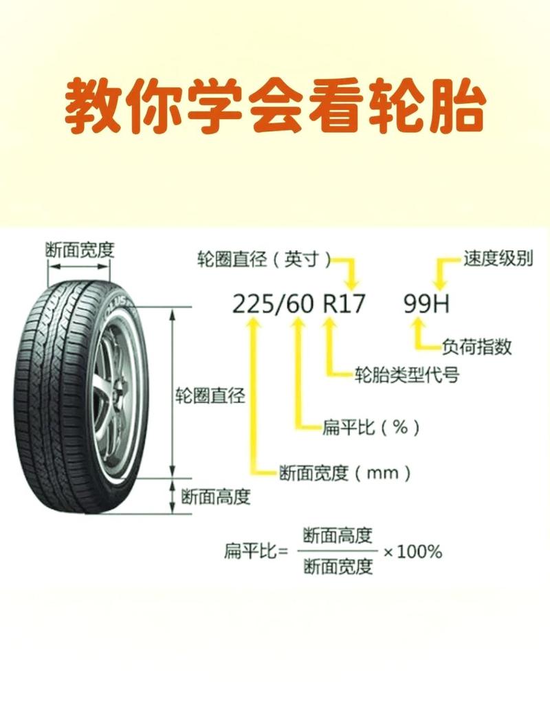 轮胎上的参数图解