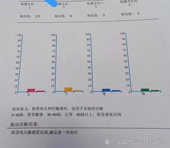 男人小便时有白色分泌物