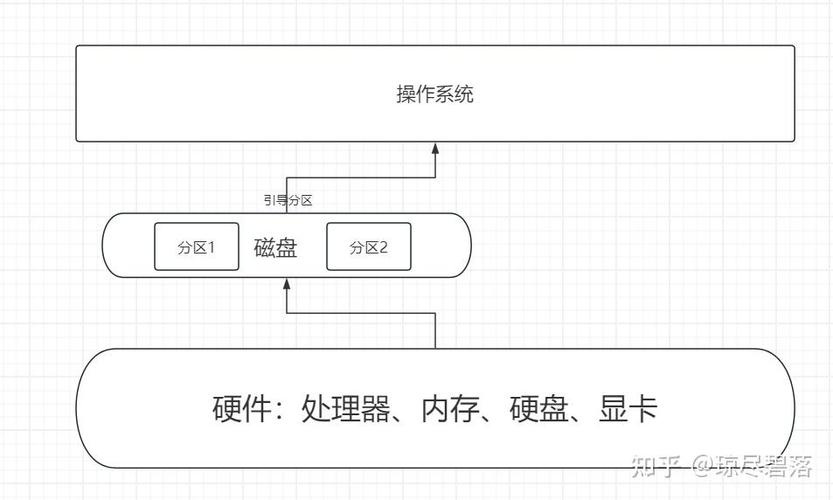 开机出现F1F2选择界面