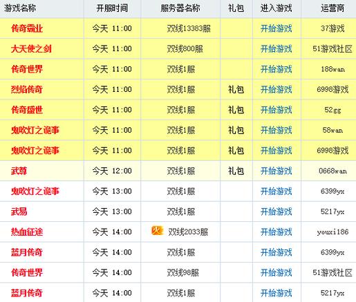 最好玩的网页游戏排行榜