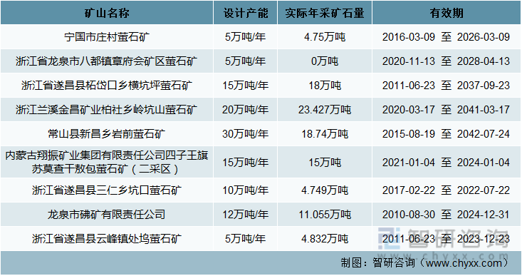 萤石矿龙头企业