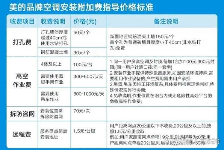 美的空调上门维修收费标准