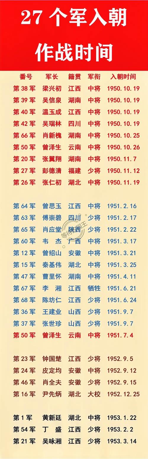 第八批回国志愿军名单
