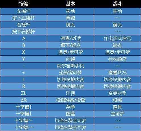 宝可梦拍照按键在哪