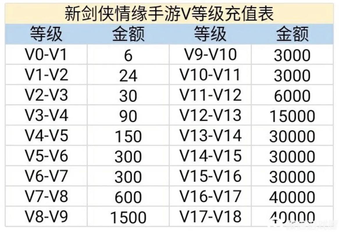 剑三卖装备金币上限