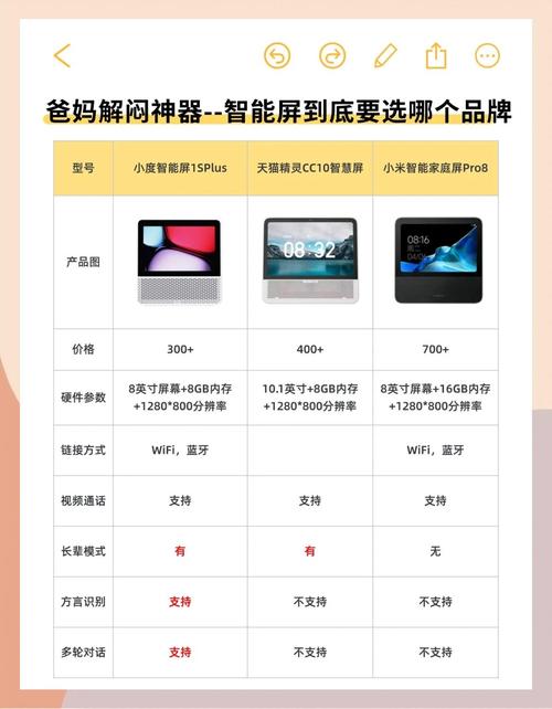 小度便宜的和贵的区别