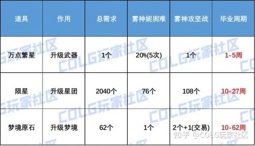 武器10到12加多少面板