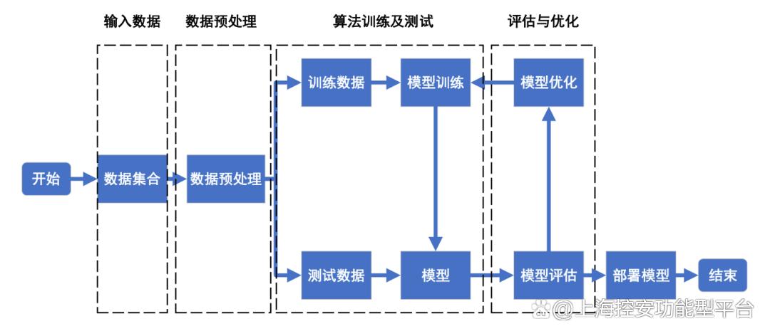 异常检测方法