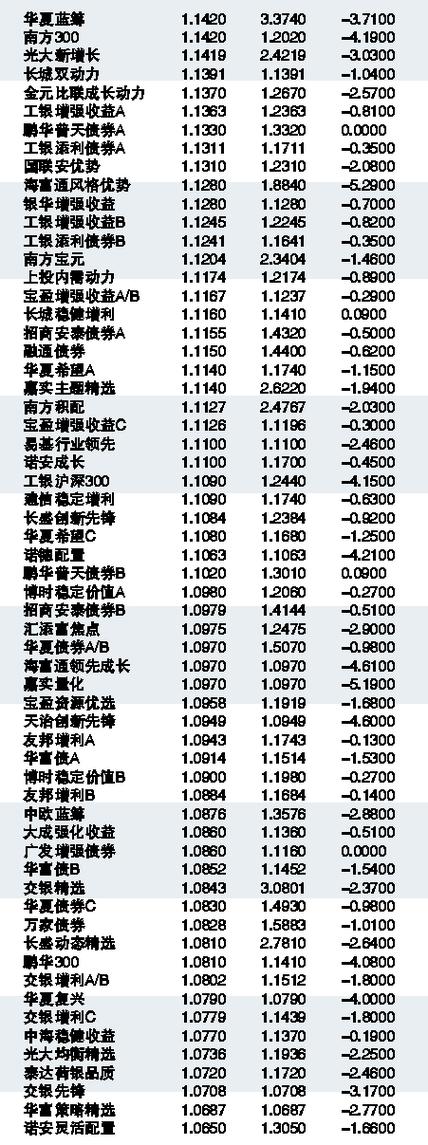 519005基金今天净值