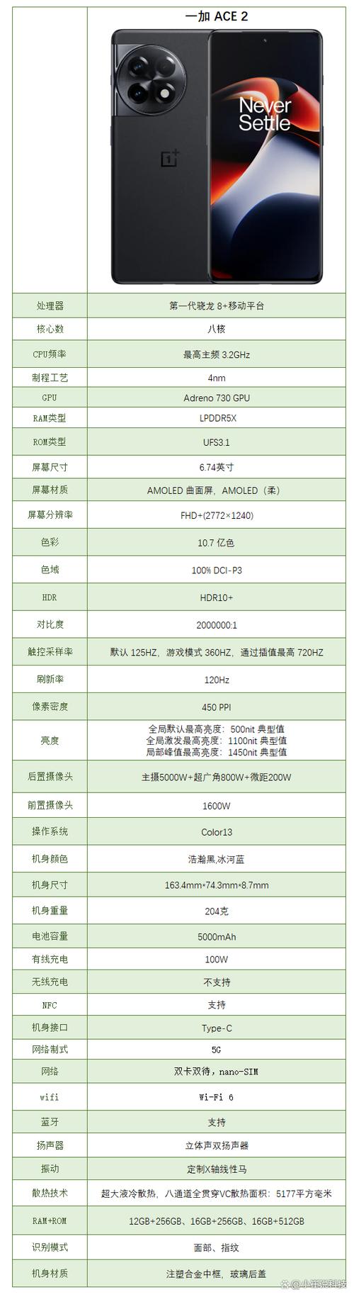 一加ace2参数