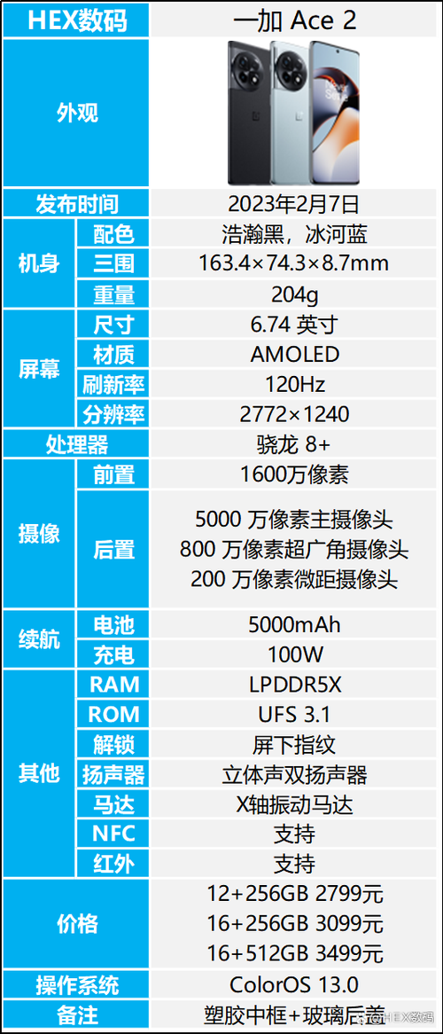 一加ace2参数