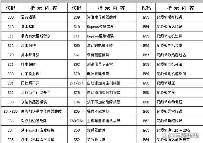 洗衣机开不开机了是哪的问题