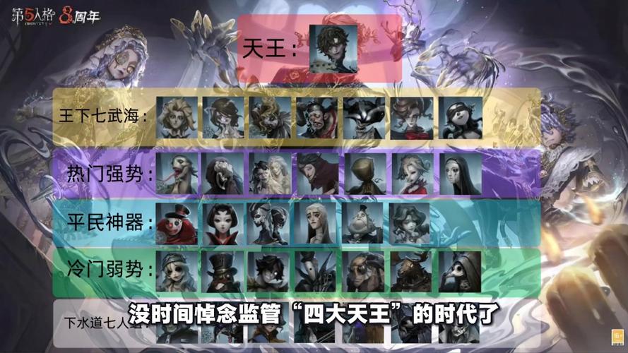 第五人格监管者排名
