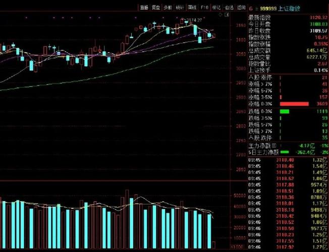 开盘15分钟看当天涨跌