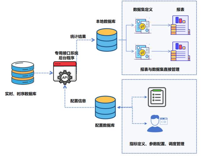 获取数据的方式可以分为两种