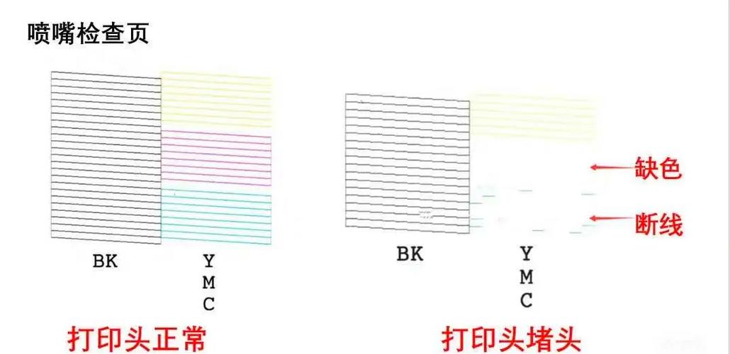 爱普生打印头偏的厉害怎么办