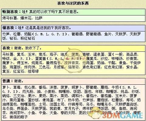 黑白奴牧场1.6.0安卓版的功能介绍