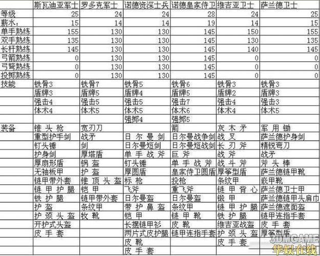骑马与砍杀战团武器数量