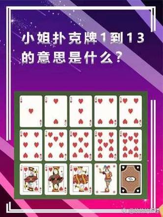 扑克牌1到13代表游戏
