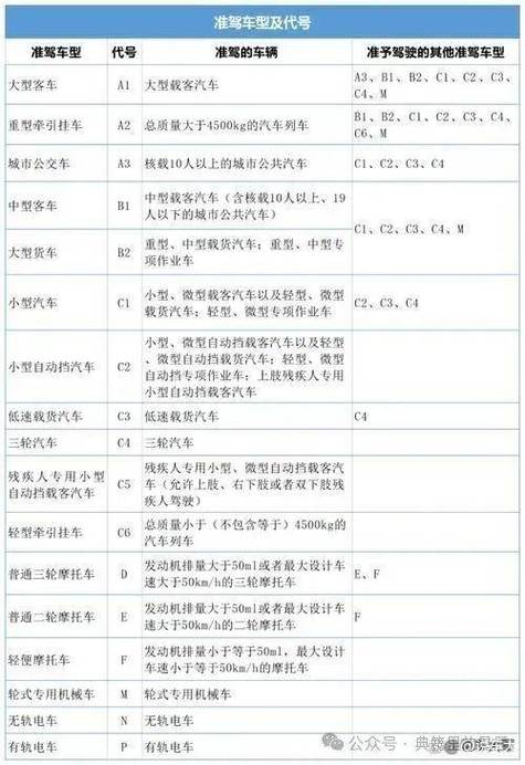 驾驶证年检时间规定