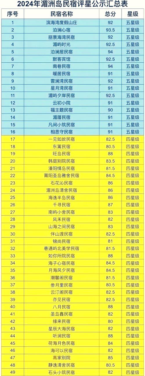 深圳民宿一般价格表