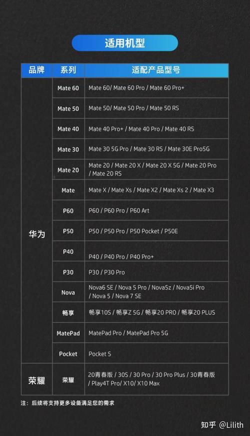 mate60详细参数配置
